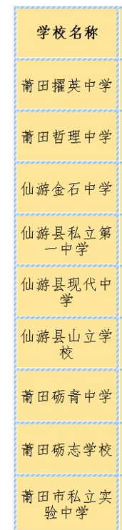 2021������˽�����ЌW(xu��)У����Щ������˽���������а�