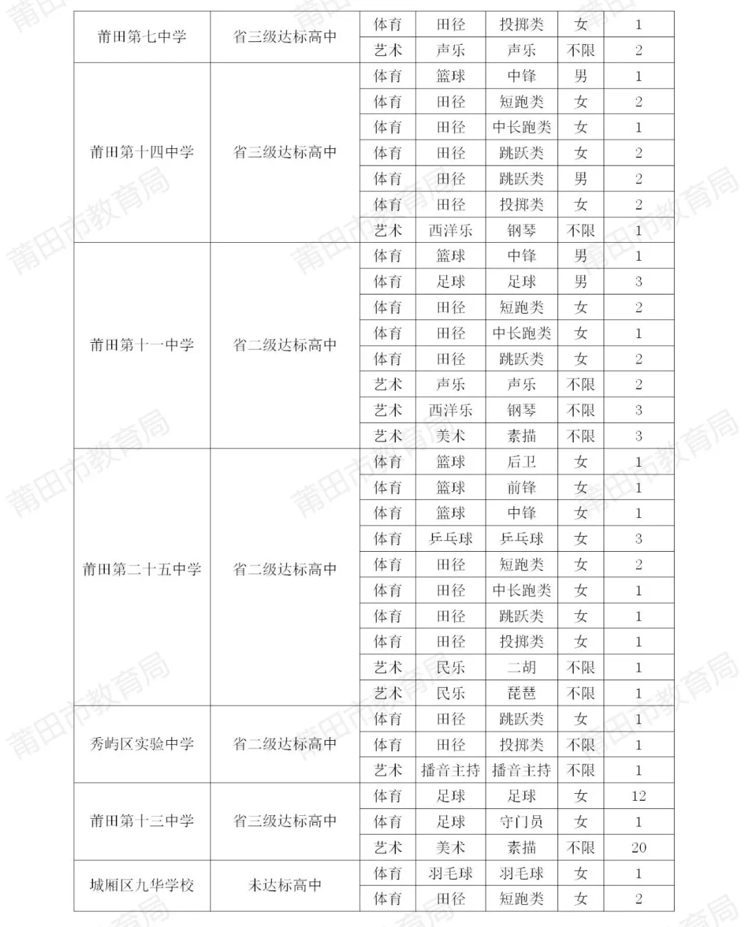 ������2024���п�ʡ��������(j��)�_(d��)��(bi��o)���м�δ�_(d��)��(bi��o)���� �w��ˇ�g(sh��)���L(zh��ng)��ʣ������Ӌ(j��)����r��