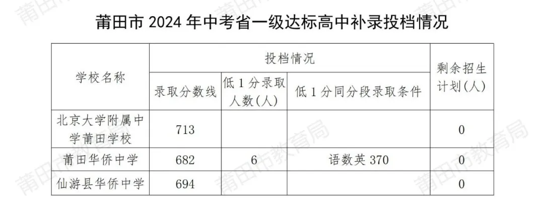 ������2024���п��������棨�ģ��������ָ���Ͷ�n�a(b��)䛽Y(ji��)���ѳ���