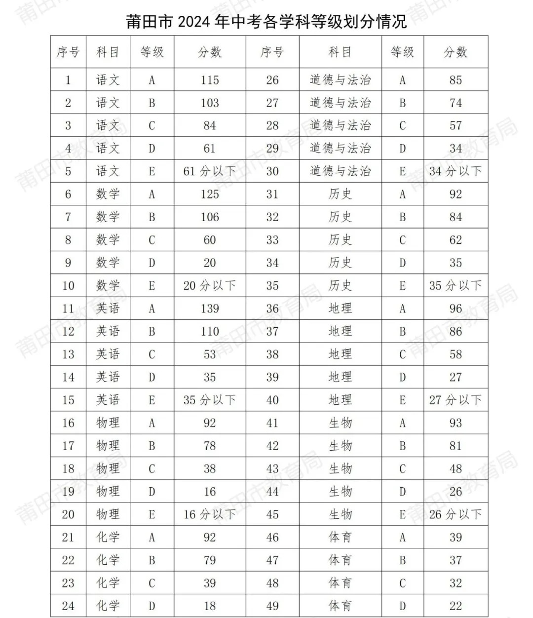 ������2024���п��������棨�ģ��������ָ���Ͷ�n�a(b��)䛽Y(ji��)���ѳ���