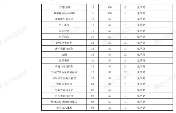 2024���е��I(y��)�W(xu��)У����Ӌ(j��)������
