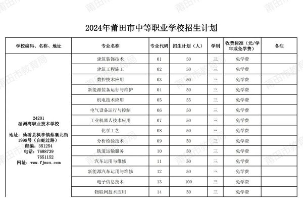 2024���е��I(y��)�W(xu��)У����Ӌ(j��)������