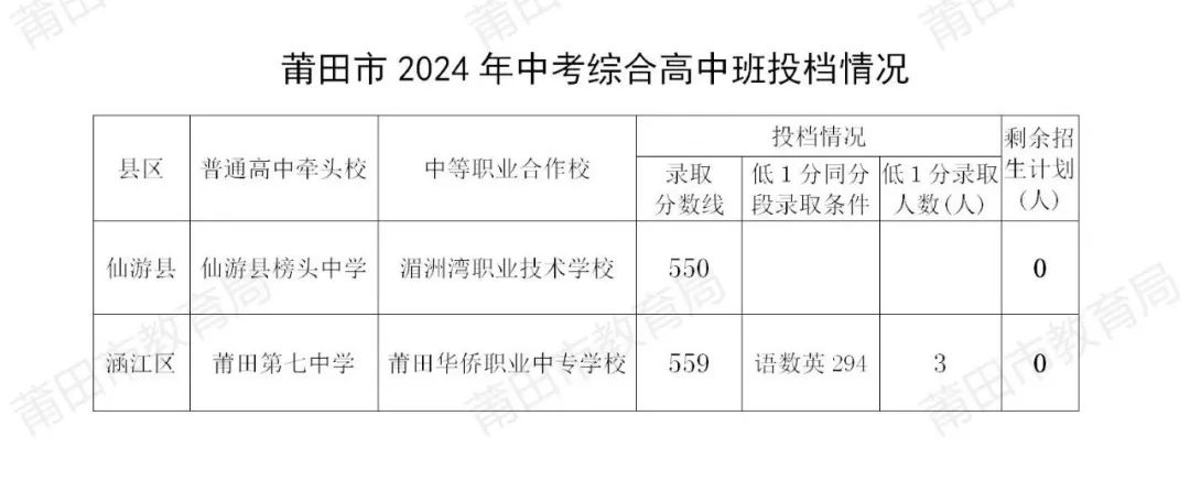 ������2024���п��������棨�ߣ�