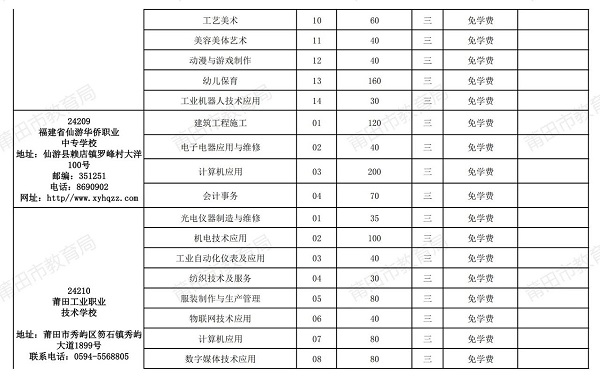 2024���е��I(y��)�W(xu��)У����Ӌ(j��)������