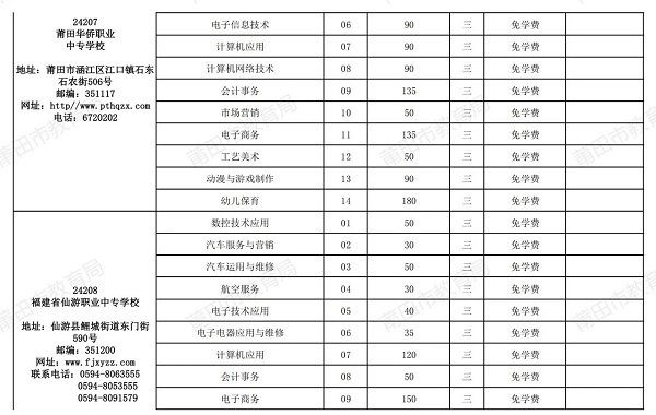 2024���е��I(y��)�W(xu��)У����Ӌ(j��)������
