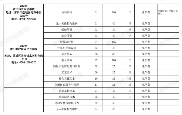 2024���е��I(y��)�W(xu��)У����Ӌ(j��)������