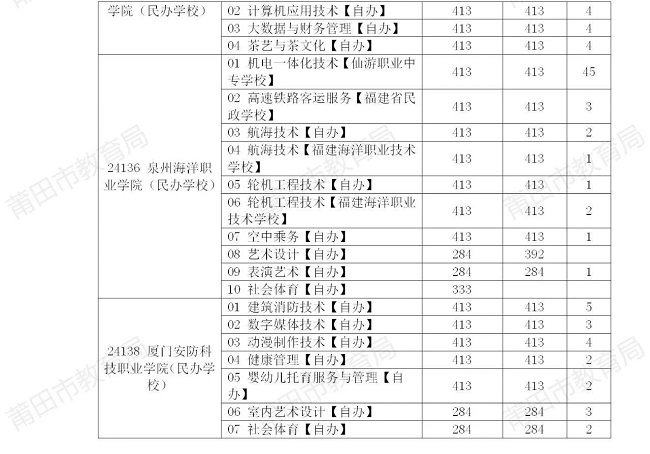 ������2024���п��������棨�ţ������Ƹ�ԺУ����ȡ���Ʒ�?j��n)?sh��)��413��