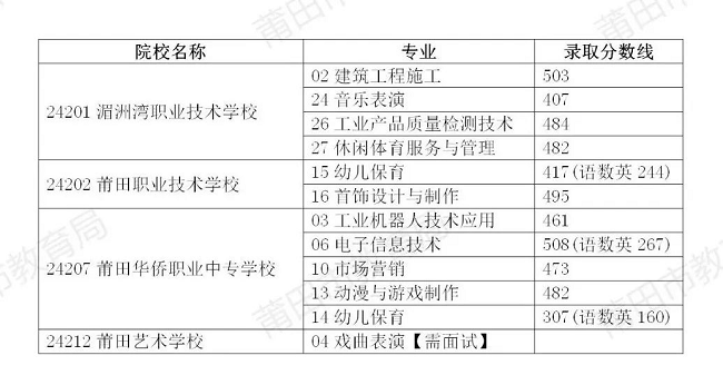 ������2024���п��������棨ʮһ��3��(g��)ʡʾ���ԬF(xi��n)�����W(xu��)У������ˇ�g(sh��)�W(xu��)У�������݌��I(y��)��?j��n)?sh��)��