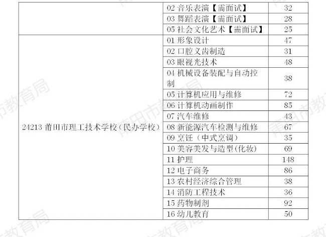 �������������W(xu��)У���������W(xu��)У��ʣ������Ӌ(j��)��