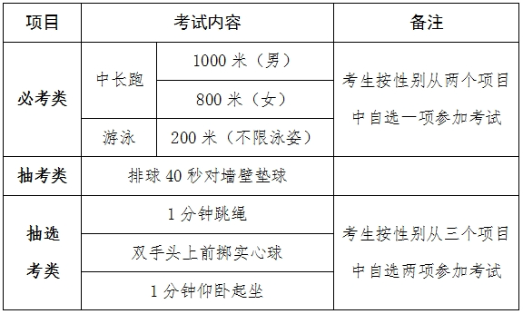 ��(qu��n)���l(f��)����2025�������w���п��(xi��ng)Ŀ������