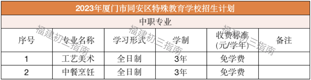 2023��13���B�T���W(xu��)У��������Ӌ(j��)��