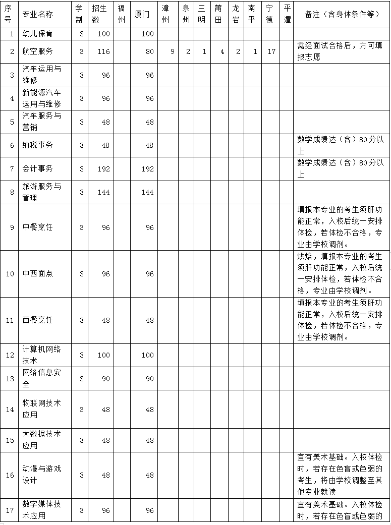 2023��13���B�T���W(xu��)У��������Ӌ(j��)��