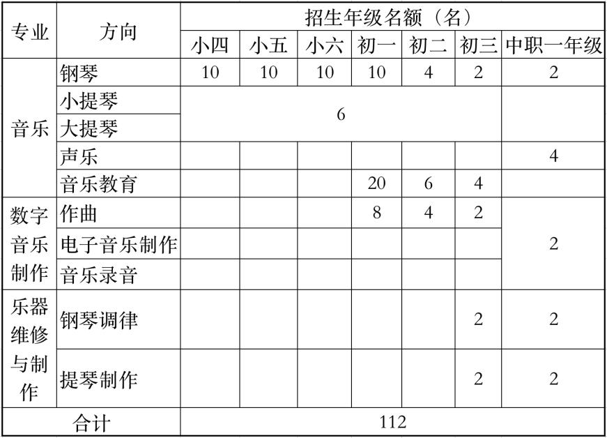 2023��13���B�T���W(xu��)У��������Ӌ(j��)��