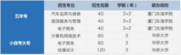 2023��13���B�T���W(xu��)У��������Ӌ(j��)��