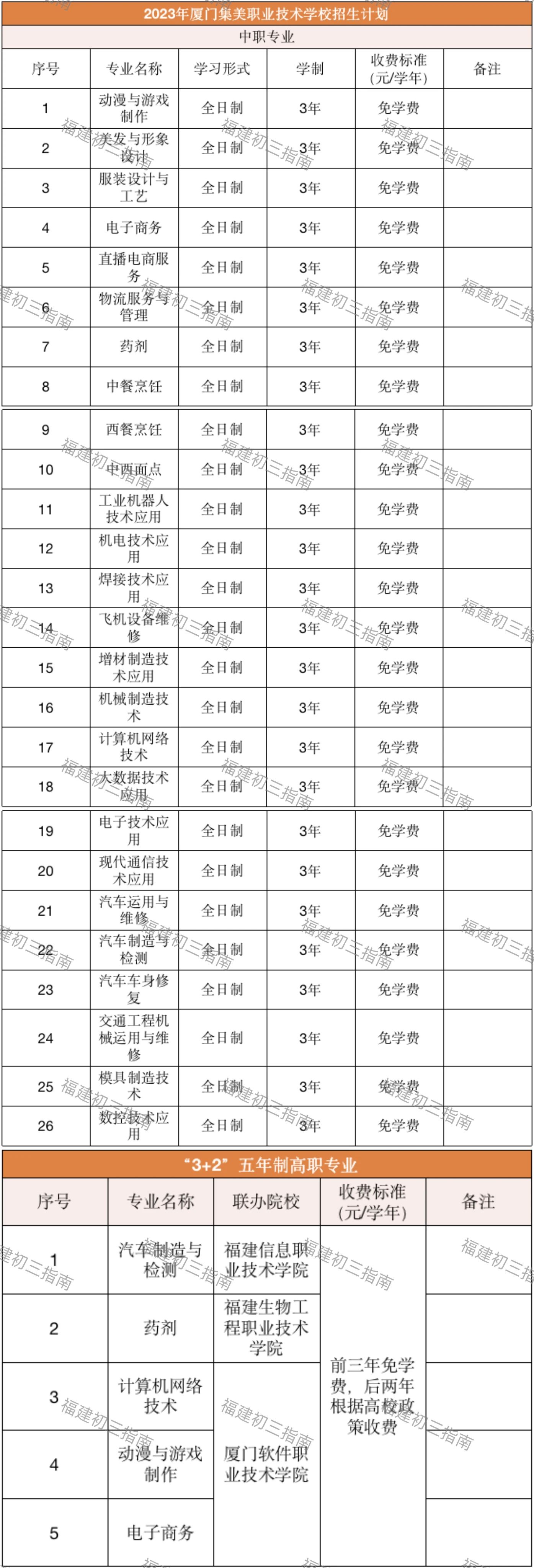 2023��13���B�T���W(xu��)У��������Ӌ(j��)��