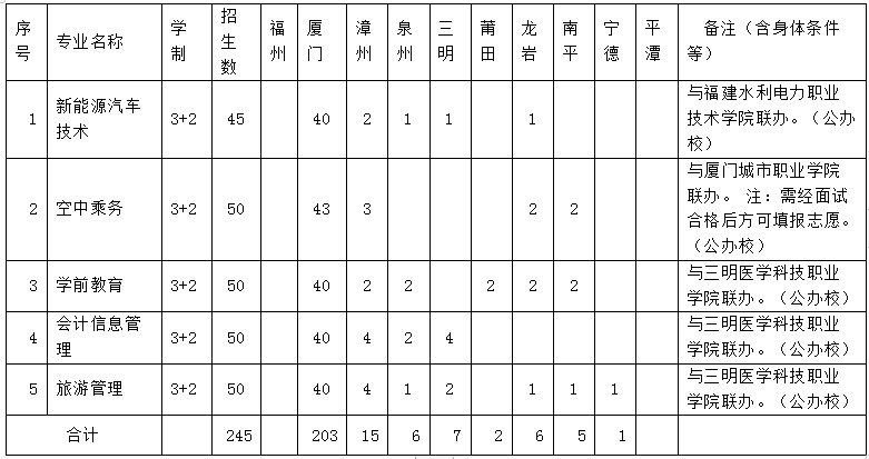 2023��13���B�T���W(xu��)У��������Ӌ(j��)��