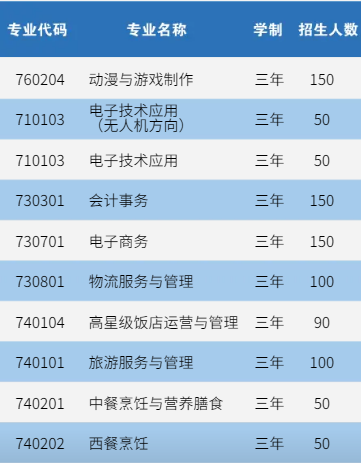 2023��13���B�T���W(xu��)У��������Ӌ(j��)��