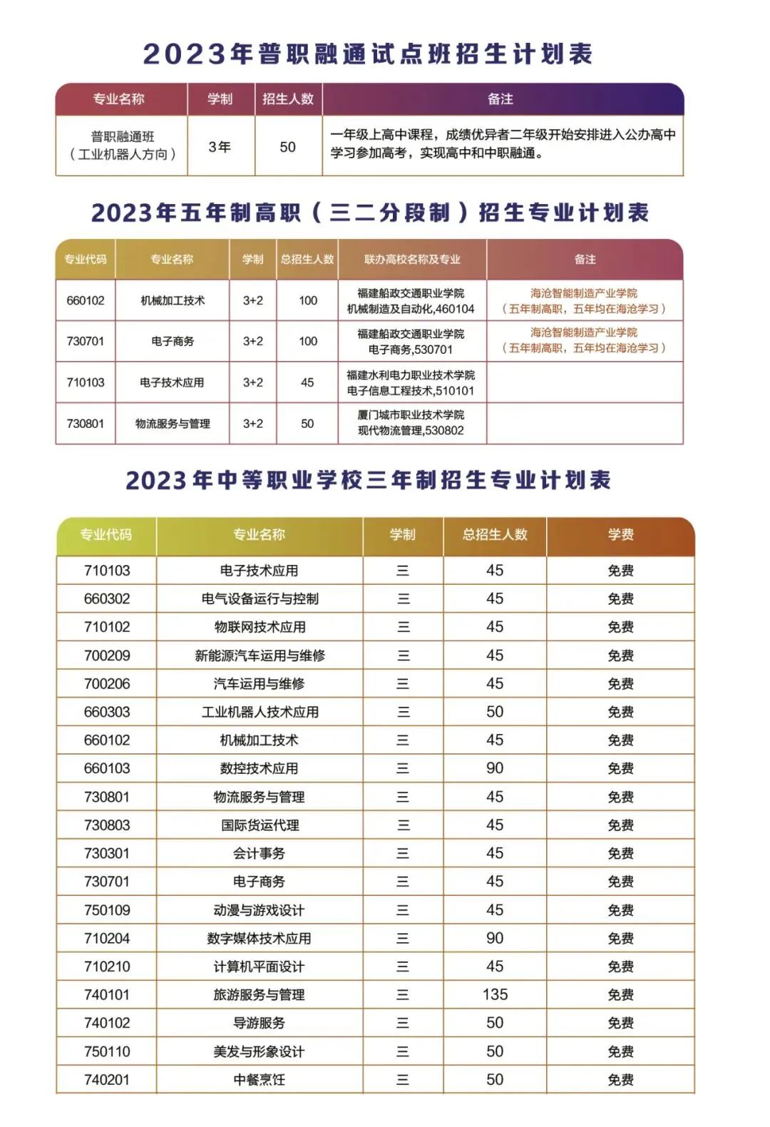2023��13���B�T���W(xu��)У��������Ӌ(j��)��