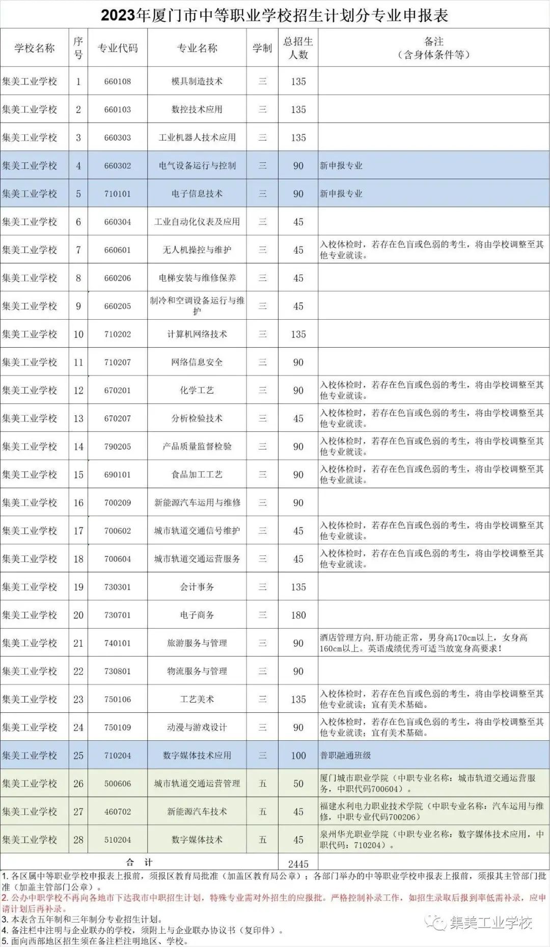 2023��13���B�T���W(xu��)У��������Ӌ(j��)��