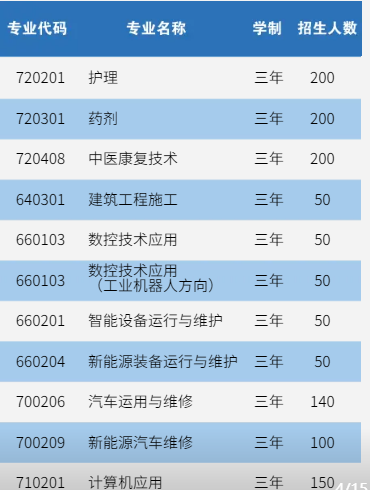 2023��13���B�T���W(xu��)У��������Ӌ(j��)��
