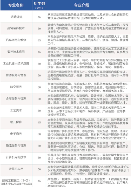 2023��13���B�T���W(xu��)У��������Ӌ(j��)��