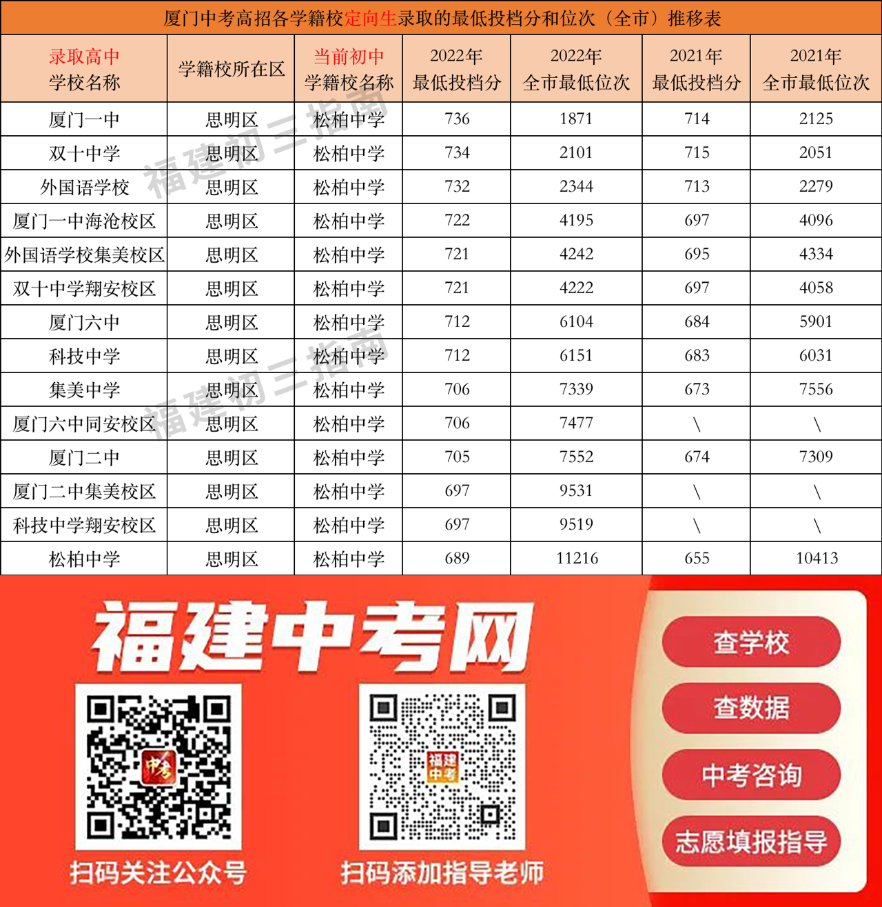 ���B�T����ע�⡿2023��B�T�п�ģ�M־Ը���(b��o)�_(k��i)ʼ������(b��o)��ȫ����+�����(du��)�����о���
