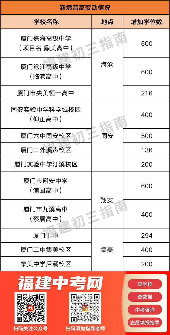 ���B�T����ע�⡿�����W(xu��)λ��2.4�f��(g��)���B�T�ո��ȡ���A(y��)Ӌ(j��)�_(d��)60%������