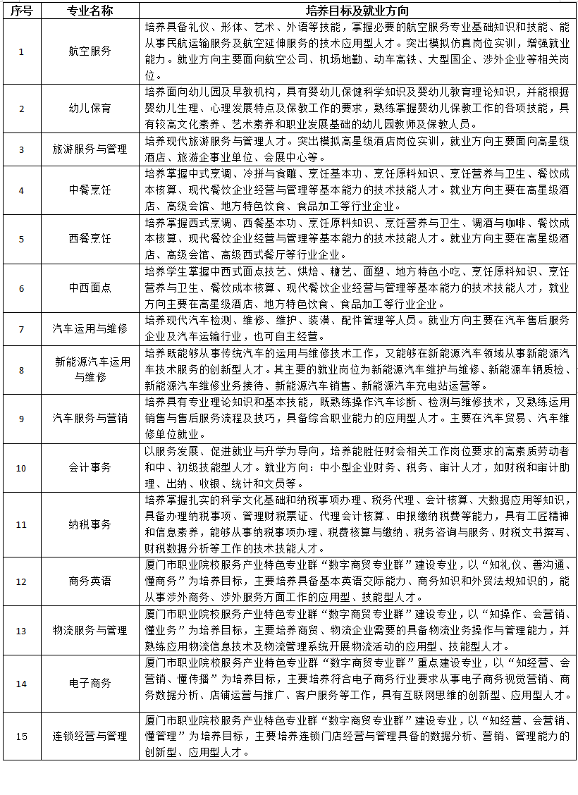 1.2024���е��I(y��)�W(xu��)У�������������I(y��)Ӌ����