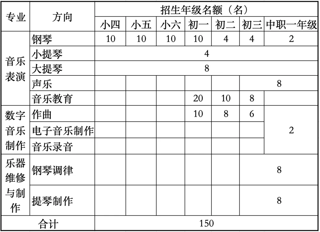 <a href=http://www.tzshuifang.com/school-553/ target=_blank class=infotextkey>���������W(xu��)Ժ���ˎZ��ٌW(xu��)У</a>