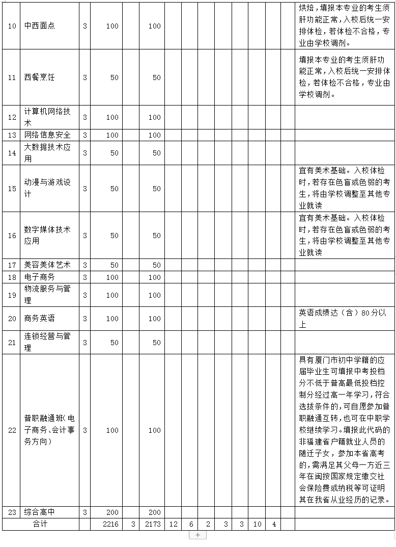 1.2024���е��I(y��)�W(xu��)У�������������I(y��)Ӌ����