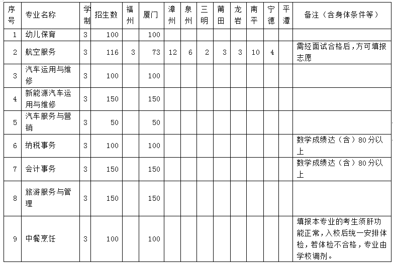 1.2024���е��I(y��)�W(xu��)У�������������I(y��)Ӌ����
