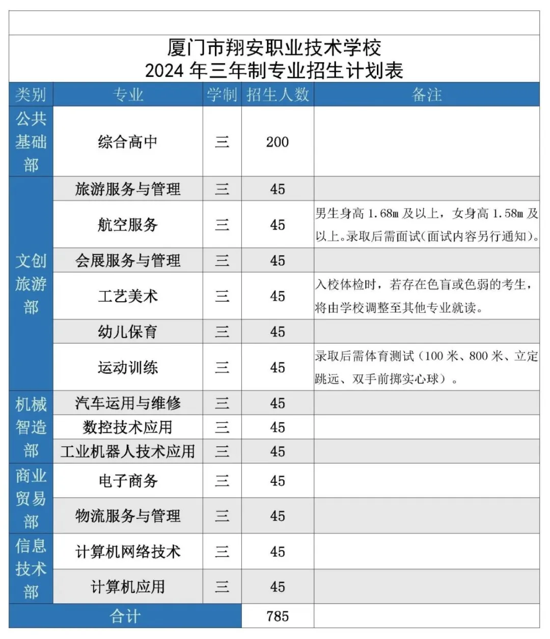 �B�T���谲�^(q��)�I(y��)���g(sh��)�W(xu��)У2024��������