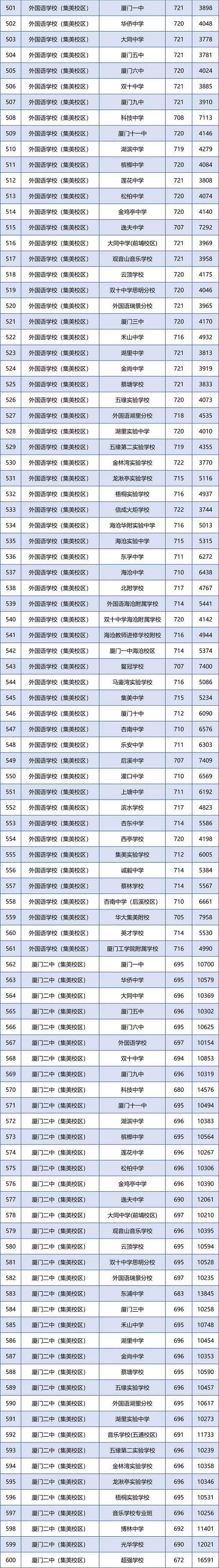 �B�T��2024�������ոߌW(xu��)У���Ͷ�n��?j��n)?sh��)��λ�ι���