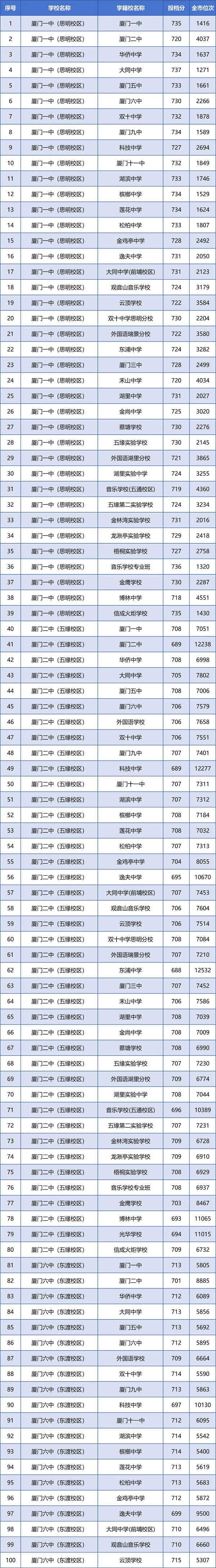�B�T��2024�������ոߌW(xu��)У���Ͷ�n��?j��n)?sh��)��λ�ι���