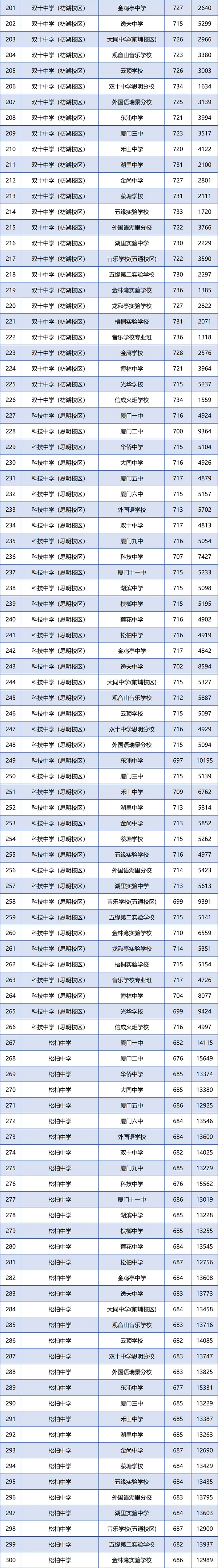 �B�T��2024�������ոߌW(xu��)У���Ͷ�n��?j��n)?sh��)��λ�ι���