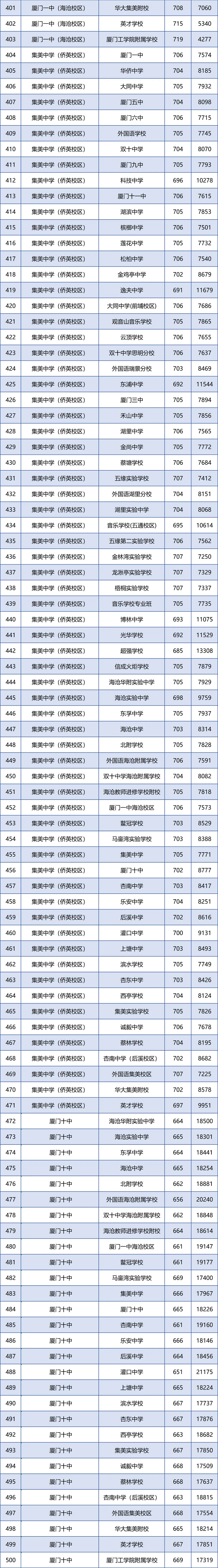 �B�T��2024�������ոߌW(xu��)У���Ͷ�n��?j��n)?sh��)��λ�ι���