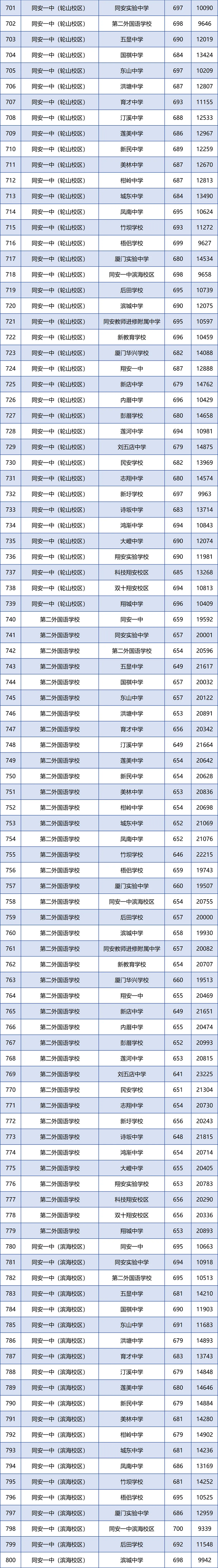 �B�T��2024�������ոߌW(xu��)У���Ͷ�n��?j��n)?sh��)��λ�ι���