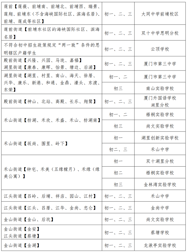 �ٿ����B�T�ЌW(xu��)�D(zhu��n)�W(xu��)�k�����ˣ��@Щ�W(xu��)У���в��������D(zhu��n)�W(xu��)��