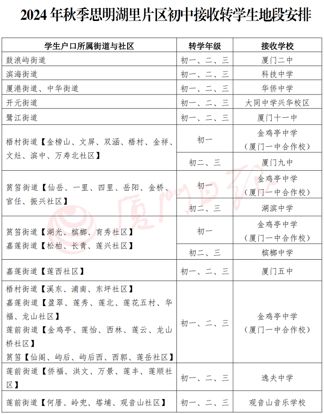 �ٿ����B�T�ЌW(xu��)�D(zhu��n)�W(xu��)�k�����ˣ��@Щ�W(xu��)У���в��������D(zhu��n)�W(xu��)��