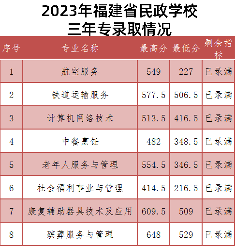 �����п�500������ʲô�W(xu��)У