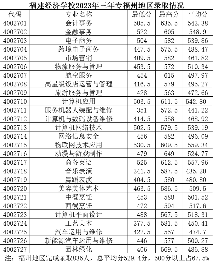 �����п�500������ʲô�W(xu��)У