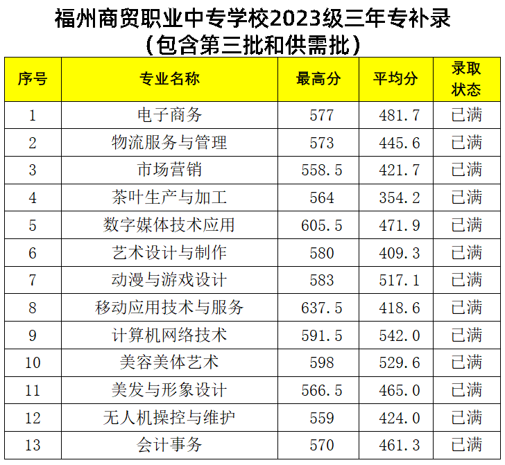 �����п�520������ʲô�W(xu��)У