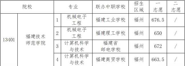 福州2024年3+4中本貫通錄取分?jǐn)?shù)線是多少