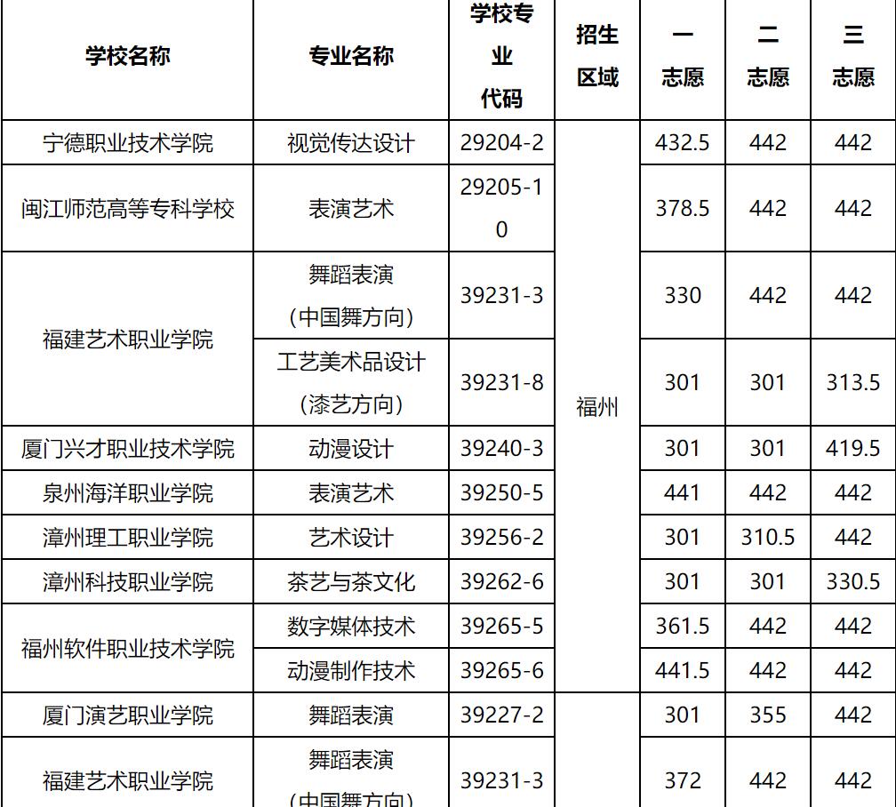 2021������7̖����(b��o)�����ڶ��������Ƹ��W(xu��)У�ȡ�Y(ji��)��
