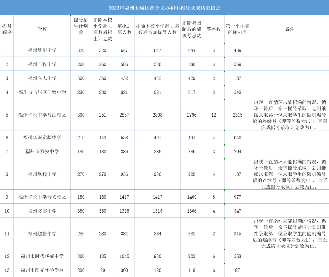 �����н����ְl(f��)����  2023�����п�����  ��ǰ���W(xu��)У(���I(y��))����ȡ��?j��n)?sh��)  �������������k���Гu̖(h��o)�ȡ����  Ҳ�ڽ��칫����