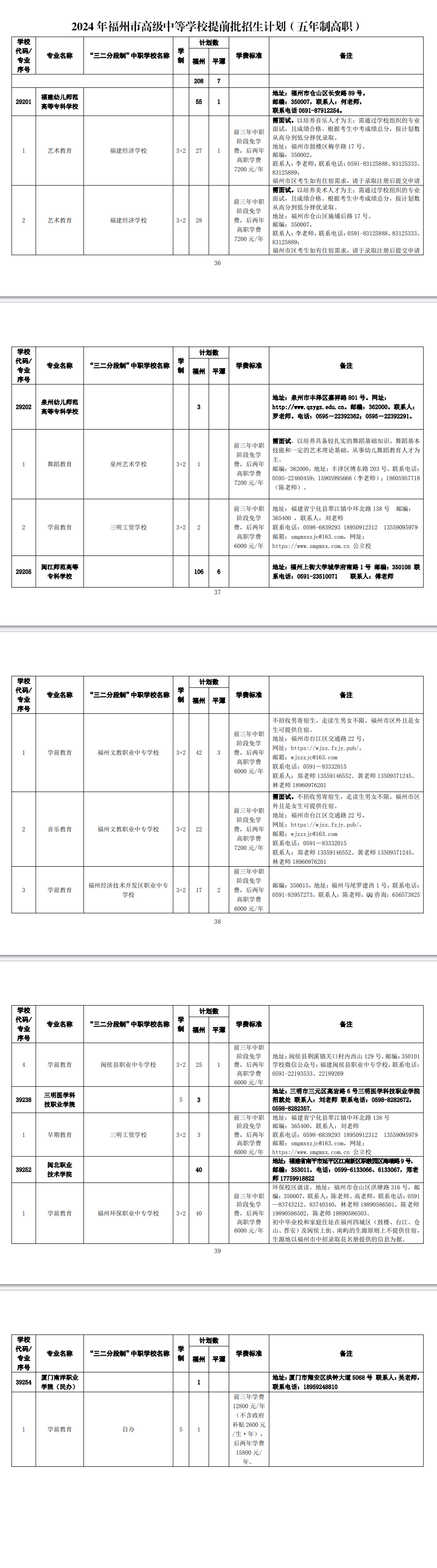 2024�긣���и߼��еȌW(xu��)У��ǰ������Ӌ��(�����Ƹ�)