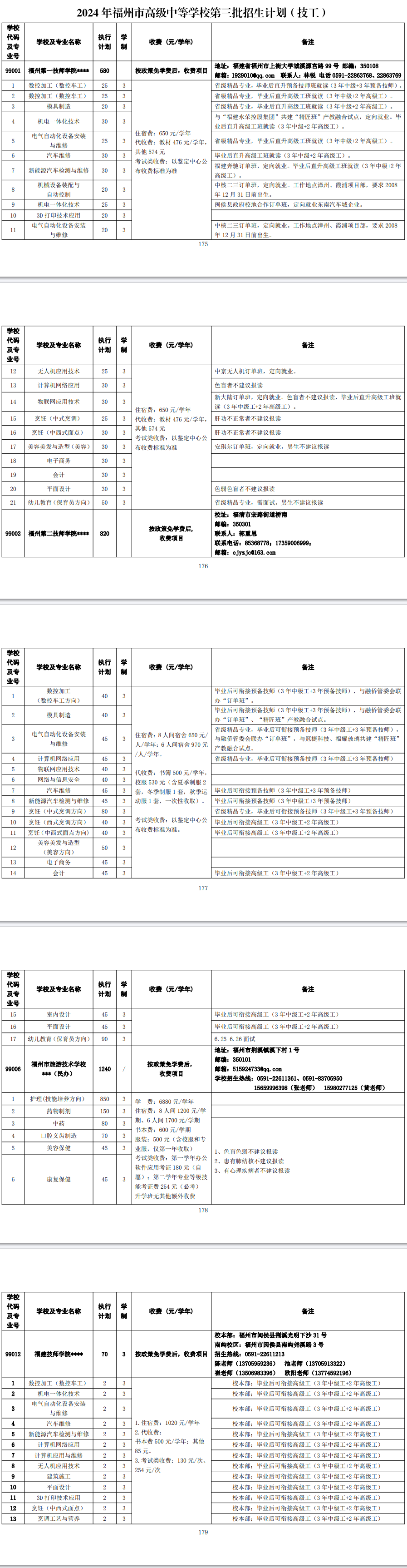 2024�긣���и߼��еȌW(xu��)У����������Ӌ��(����)
