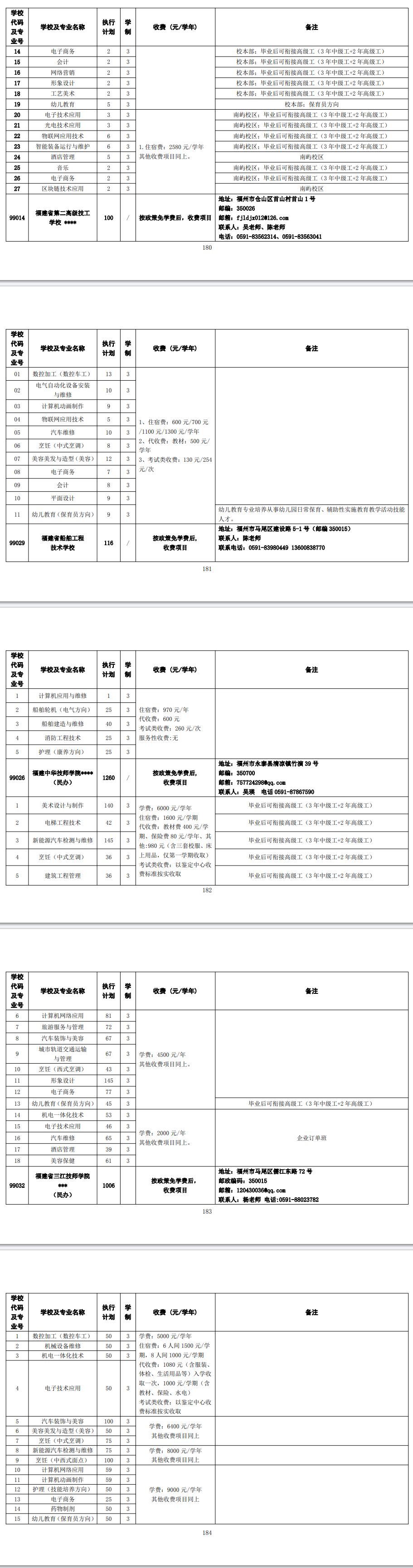 2024�긣���и߼��еȌW(xu��)У����������Ӌ��(����)