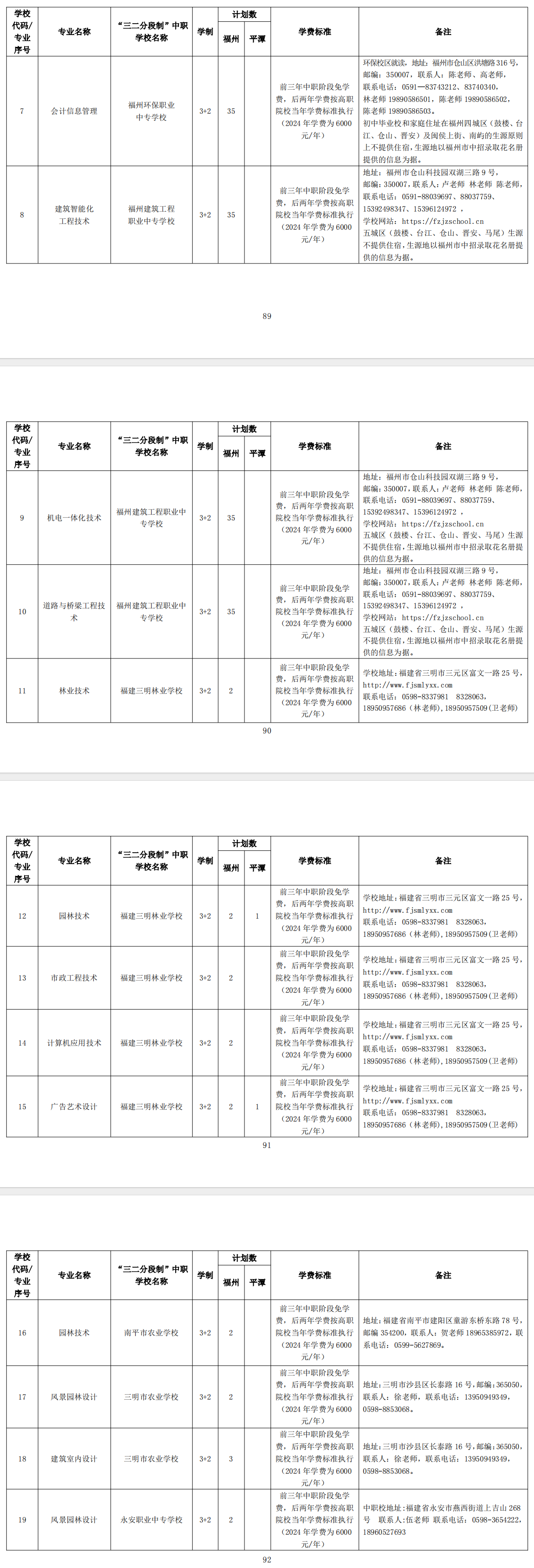 2024�긣���и߼�(j��)�еȌW(xu��)У�ڶ�������Ӌ(j��)��(�����Ƹ�)
