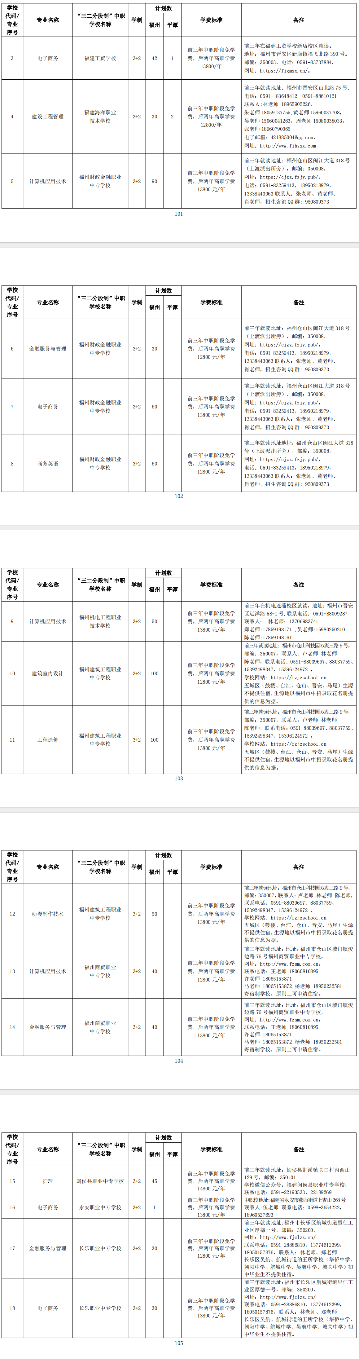2024�긣���и߼�(j��)�еȌW(xu��)У�ڶ�������Ӌ(j��)��(�����Ƹ�)